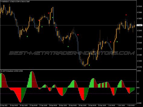 Chaikin Money Flow T3 Nmc Indicator ⋆ Top MT4 Indicators (.mq4 or .ex4 ...