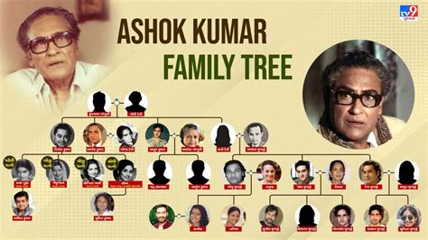 Ashok Kumar Family Tree :અશોક કુમાર બોલિવૂડના પહેલા સુપરસ્ટાર હતા, 25 ...