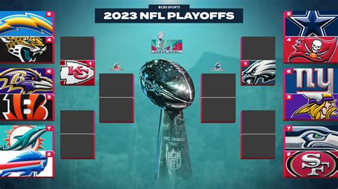 2023 NFL playoff schedule, bracket: Dates, times and TV for each round ...