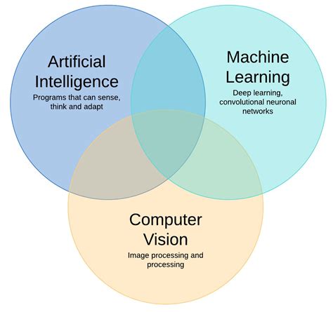 Artificial Intelligence using Machine Learning & Computer Vision — Cucumber