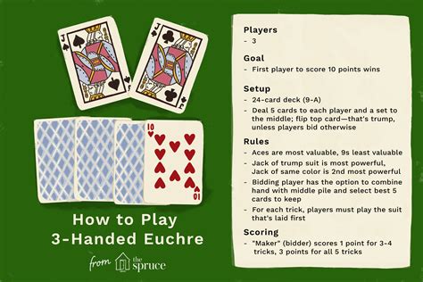 Rules of spades cards - jokerforge