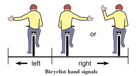 Fort Collins' Platinum Bike Plan: Turn Signals for Bicycles