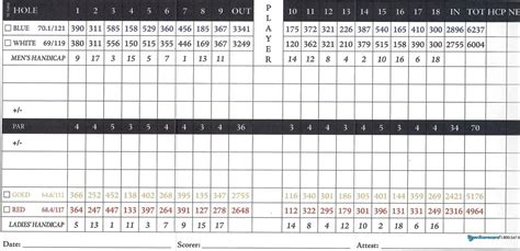 Scorecard - Twin Hills Country Club