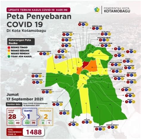 Kota Kotamobagu Posisi Zona Kuning