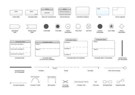 UML State Machine Diagram Design