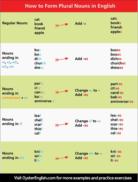 Plural Nouns Guide