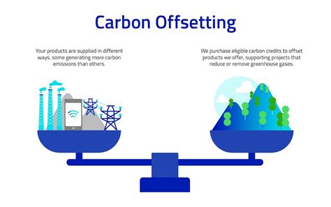 Carbon offsetting explained