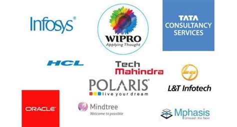 Top Information Technology Companies in India