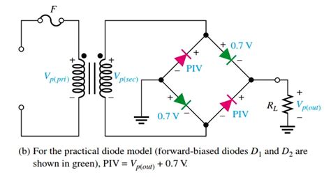 Full Wave Bridge Rectifier Peak Inverse Voltage - Inst Tools