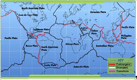 Convergent Plate Boundaries