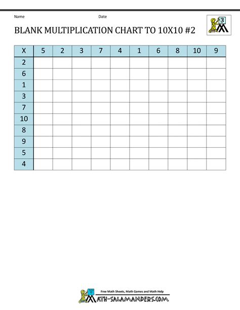 Blank Multiplication Chart up to 10x10