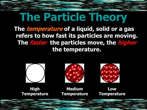 PPT - The Particle Theory PowerPoint Presentation, free download - ID ...