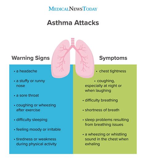 Asthma symptoms in children, adults, and more