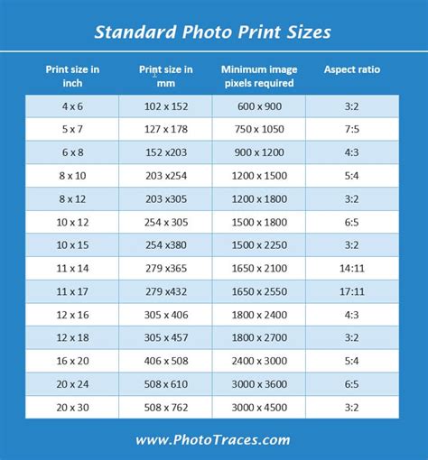 Aspect Ratio Print Size Chart