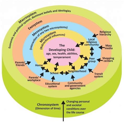 3. Examining Theories that Support Literacy Development – Early ...