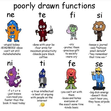 The cognitive functions y'all : mbti