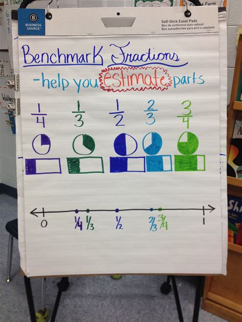 Benchmark Fractions Anchor Chart | Math fractions, Fifth grade math ...