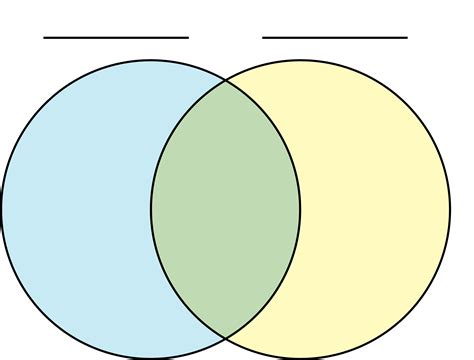 Two Circle Venn Diagram 2 Set Venn Diagram Mydraw | Images and Photos ...