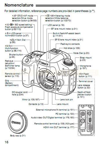 News and Hairstyles: canon rebel xsi manual