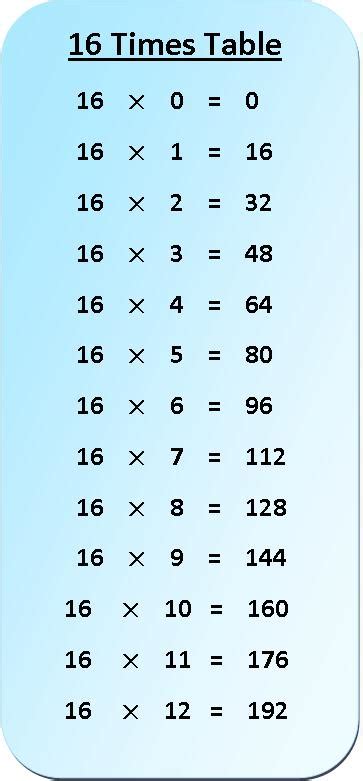 16 Times Table Multiplication Chart | Exercise on 16 Times Table ...