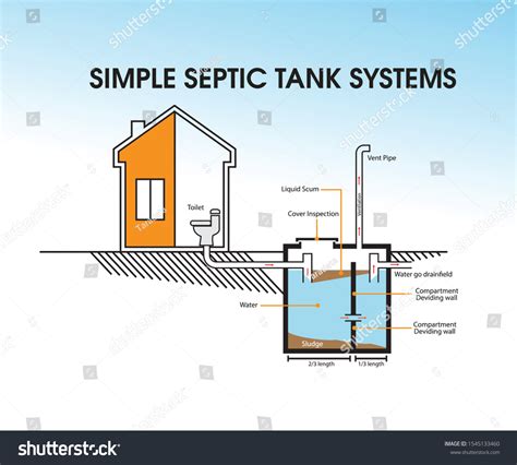 Simple Septic Tank Systems Simple House Stock Vector (Royalty Free ...