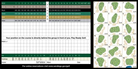 Torrey Pines Golf Course | Golf ScoreCards, Inc.