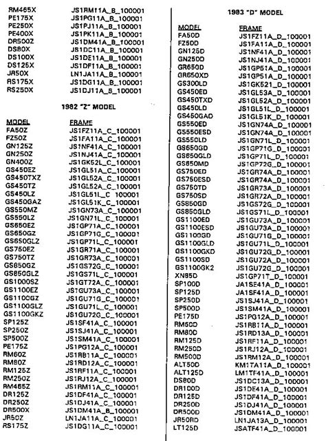 Yamaha Motorcycle Engine Serial Number Lookup | Webmotor.org