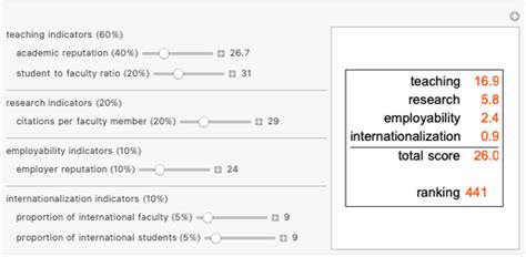 Times Higher Education (THE) World University Rankings - Wolfram ...