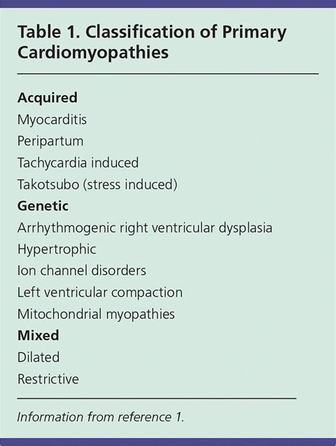 Cardiomyopathy: An Overview | AAFP