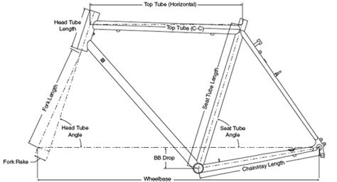 Understanding Bicycle Frame Geometry - CyclingAbout.com