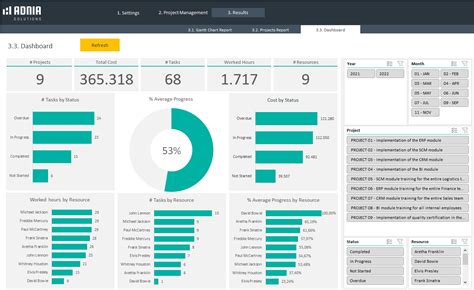 6 Excel Project Management Dashboard Template Excel Templates - Riset