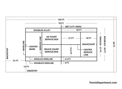 Tennis Court Diagram - with Dimensions Labels | Tennis court, Tennis, Court