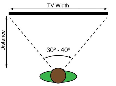 TV Size and Viewing Distance Calculator - Inch Calculator