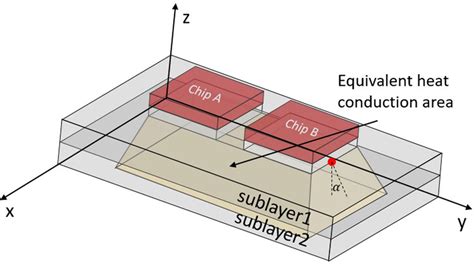 Three‐dimensional representation of thermal coupling effects | Download ...