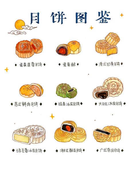 mooncake | Watercolor food, Food drawing, Moon cake