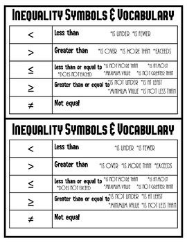 Inequality Symbols & Vocabulary Note Page by ManicMiddleSchoolLady