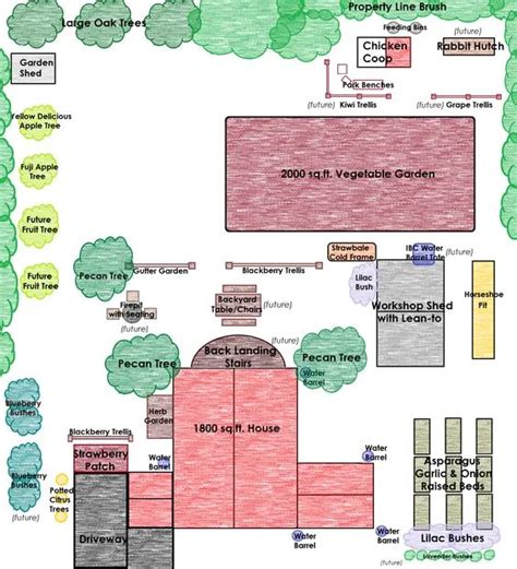 Ideas for a One Acre Homestead Layout