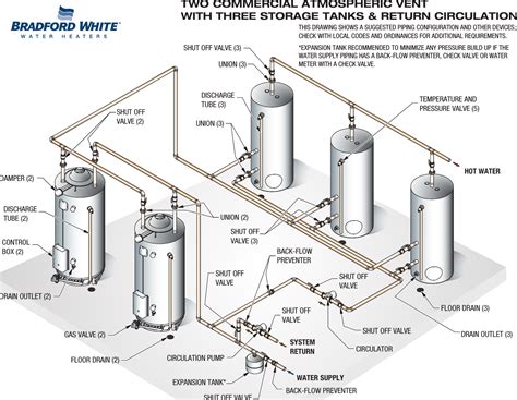 [DIAGRAM] Hot Water Heater Plumbing Diagram - MYDIAGRAM.ONLINE