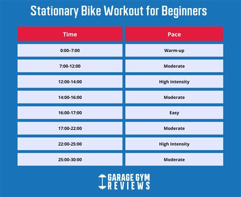 Bike Training Plan Beginner | EOUA Blog