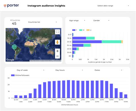 20 Google Data Studio dashboards examples for marketers