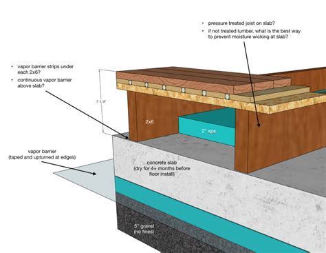 How To Install Floor Joists Over Concrete Slab | Floor Roma