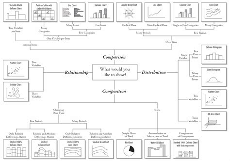 How To Choose The Right Chart For Your Data - Chart Walls