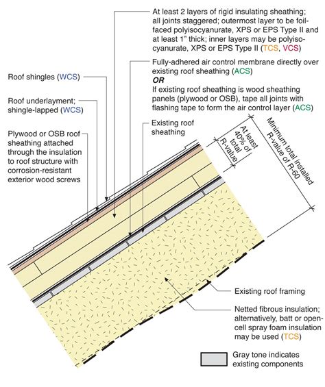 Above Deck Rigid Foam Insulation for Existing Roofs | Building America ...