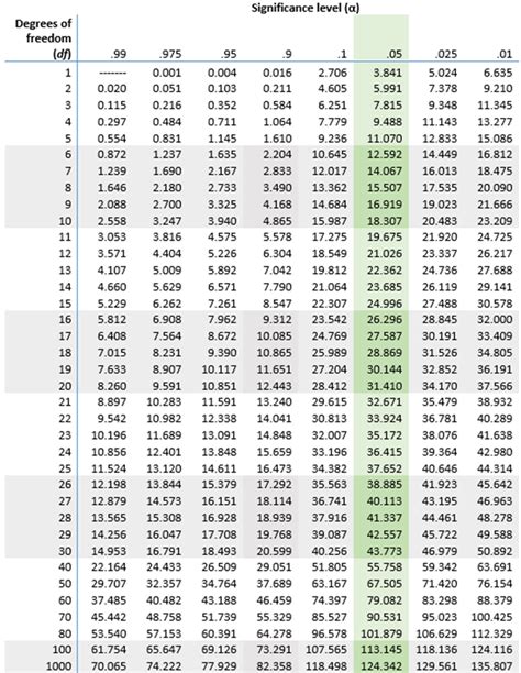 Linear Function Table Example And Solutions Pdf | Brokeasshome.com