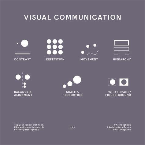 7 Theories Of Proportion In Architecture - The Architect