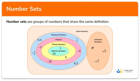 Number Sets - Math Steps, Examples & Questions