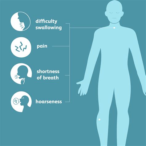 Thyroid Nodules: Symptoms, Causes, Diagnosis, Treatment, and Coping