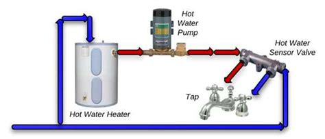 The Ultimate Guide to Understanding Hot Water Recirculating System Diagrams