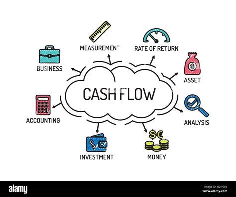 Cash Flow. Chart with keywords and icons. Sketch Stock Vector Image ...