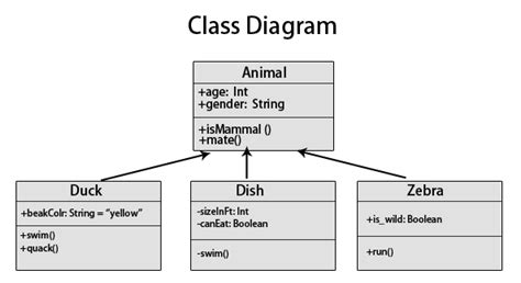 Class Diagram Types And Examples Relationship And Advantages | Free Hot ...